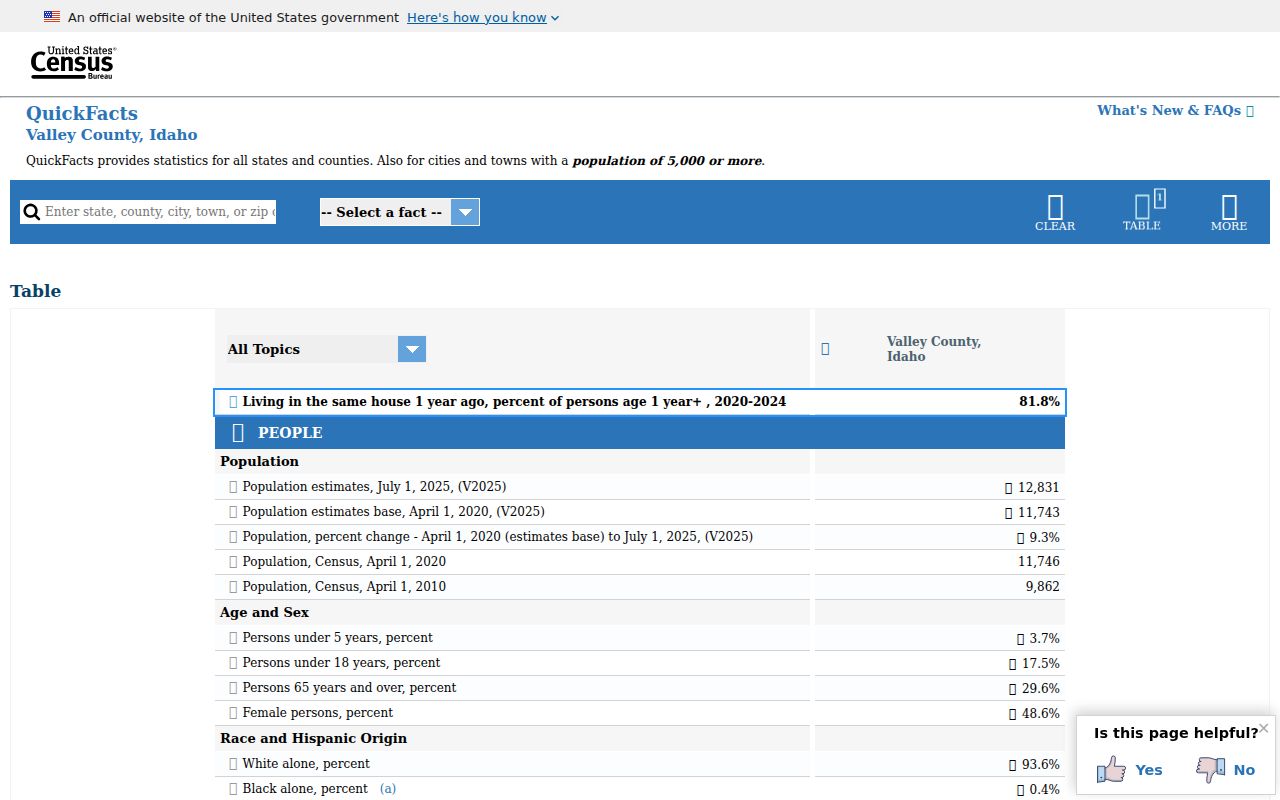 Donnelly criminal history Valley County census context